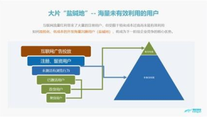 沉睡用户激活的ROI分析：计算不同唤醒方式的成本与收益