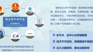 号易官网—区块链存证应用：电子合同的法律效力与技术保障