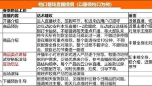 直播带货号易：单场直播出 30 单的话术与流程