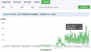 关键数据监控：每天上班第一眼应该看号易后台的哪几个数据？