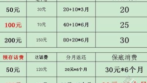 预存话费活动优化：根据客户反馈调整你的号易号卡预存方案