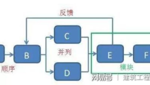 传统营业厅的融合转型：引入号易号卡产品线提升竞争力的步骤