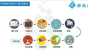 解决方案式销售：为一家小型创业公司定制号易号卡团体方案实录