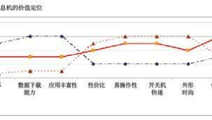 号易的宽带产品价值：家庭市场的切入利器